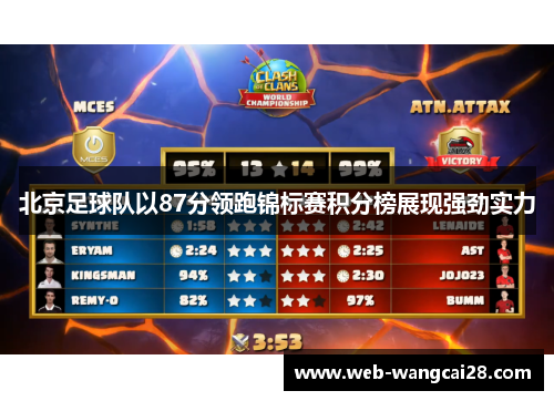 北京足球队以87分领跑锦标赛积分榜展现强劲实力