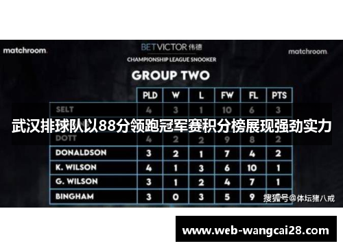 武汉排球队以88分领跑冠军赛积分榜展现强劲实力