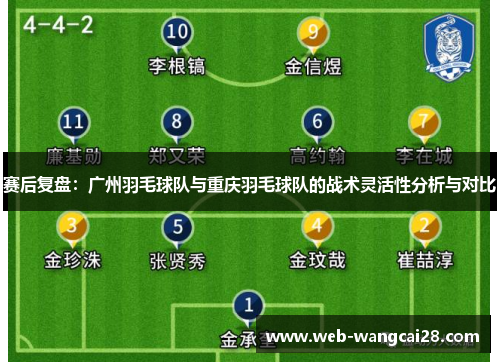 赛后复盘：广州羽毛球队与重庆羽毛球队的战术灵活性分析与对比