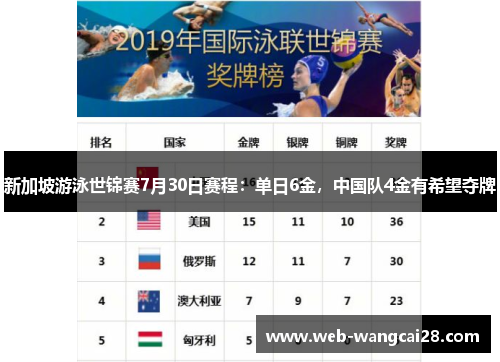 新加坡游泳世锦赛7月30日赛程:单日6金,中国队4金有希望夺牌 新加坡游泳世锦赛7月30日赛程:单日6金,中国队4金有希望夺牌