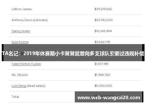 TA名记:2019年休赛期小卡舅舅就曾向多支球队索要过违规补偿 TA名记:2019年休赛期小卡舅舅就曾向多支球队索要过违规补偿